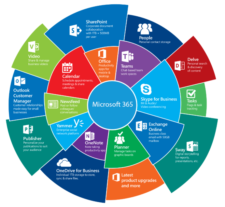 Microsoft 365 Solutions & Support | ComputerWorks